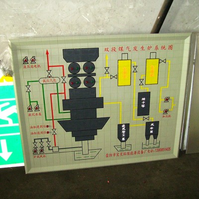 电力模拟屏