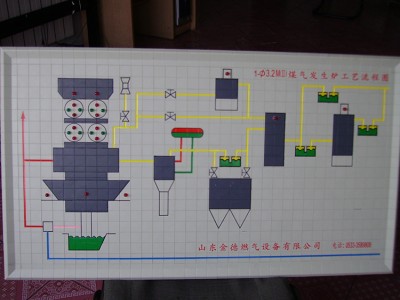 模拟图