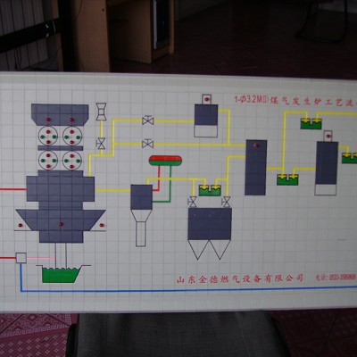 模拟图