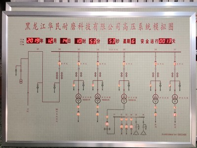 模拟图