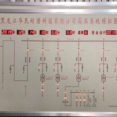 模拟图