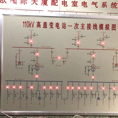 模拟图