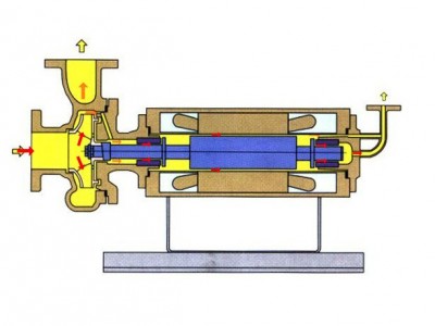 逆循环型屏蔽泵(NA型)