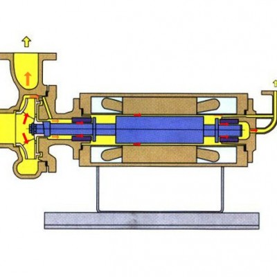 逆循环型屏蔽泵(NA型)