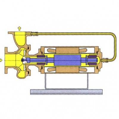 BA型基本型屏蔽泵
