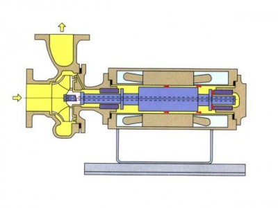 轴内循环基本型屏蔽泵（BA型V型）
