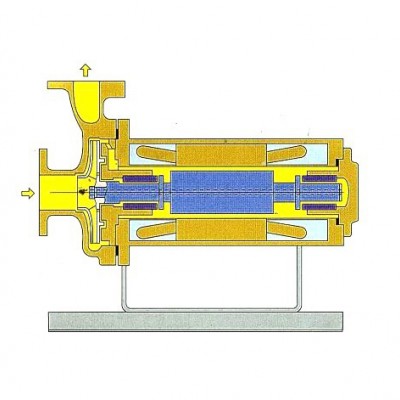 轴内循环基本型屏蔽泵（BV型）