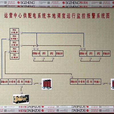 联动模拟屏