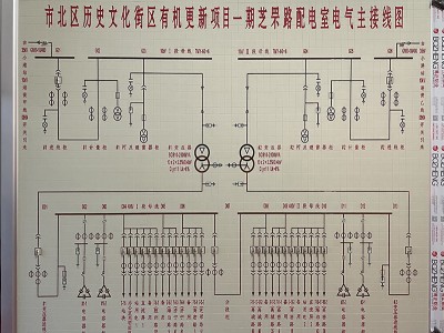 普通旋钮模拟屏