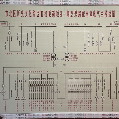 普通旋钮模拟屏