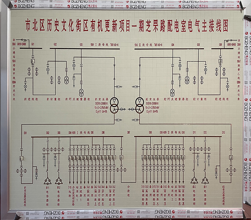 普通旋钮模拟屏